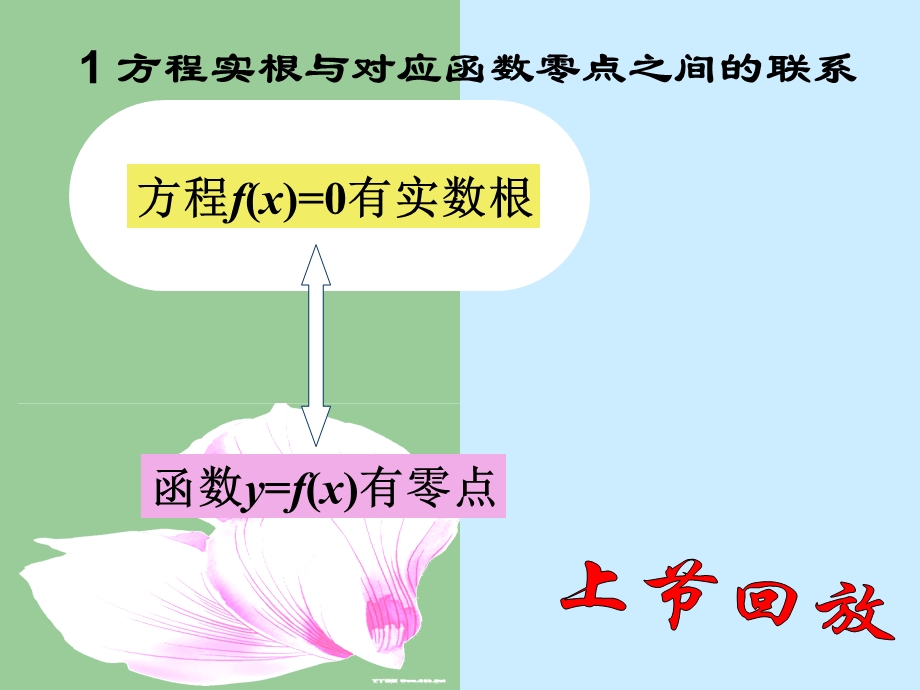 二分法求近似零点-陈志斌.ppt_第2页