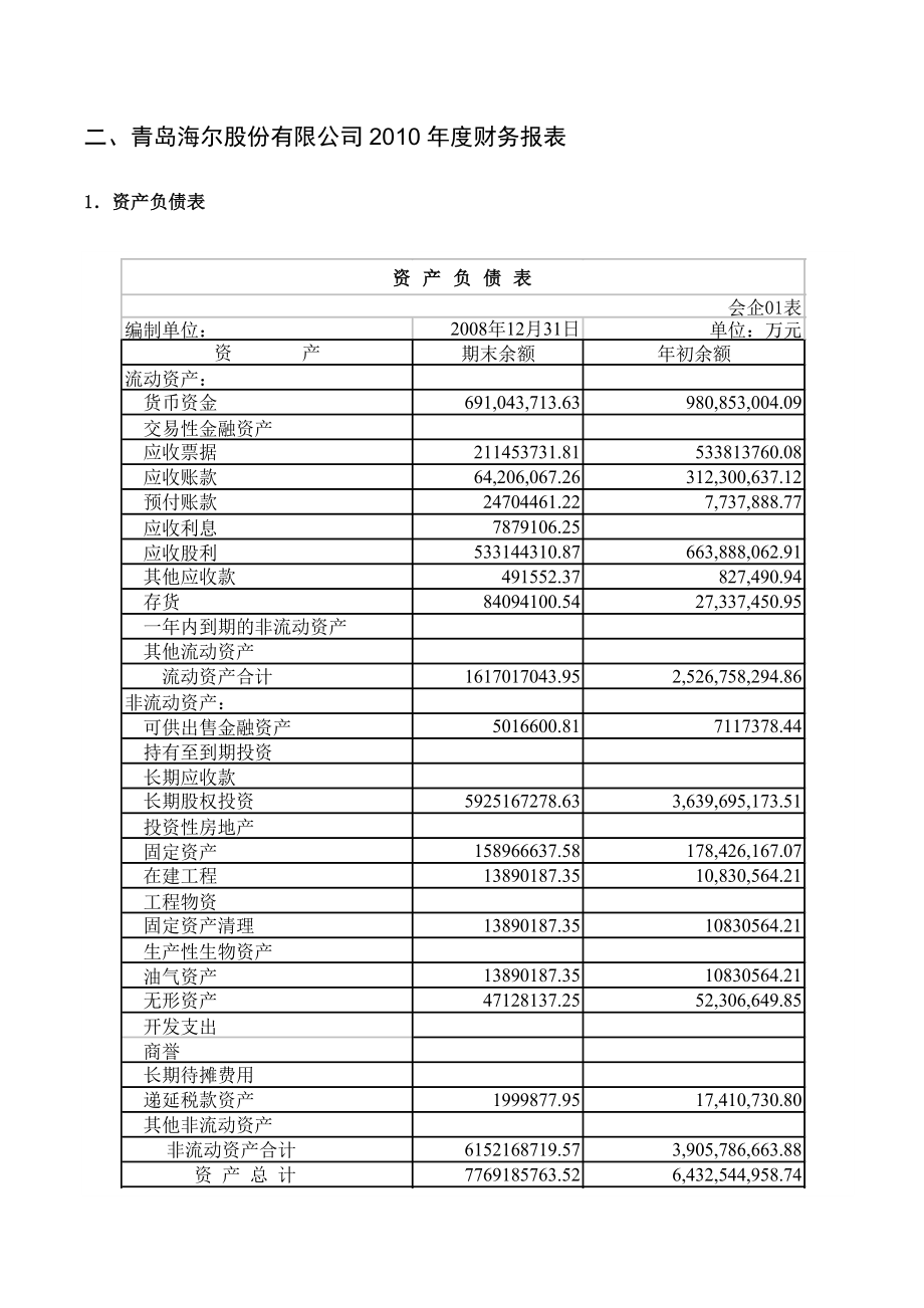 青岛海尔股份有限公司财务分析.doc_第2页