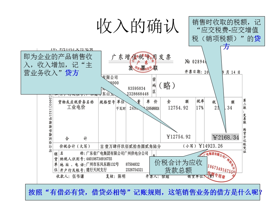 产品销售业务核算.ppt_第2页