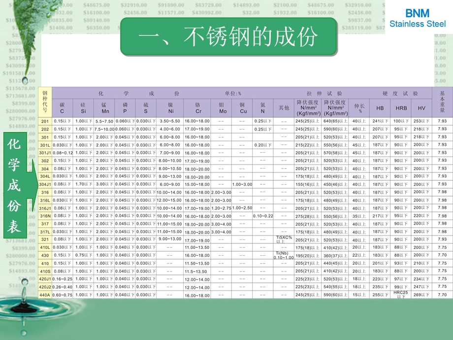 不锈钢专业知识经典讲义.ppt_第2页