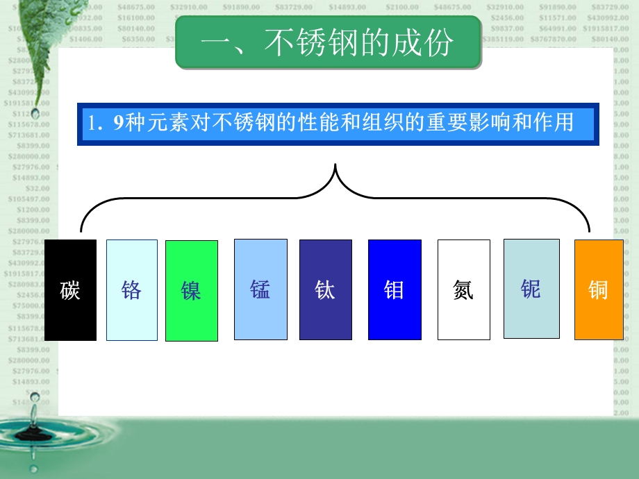 不锈钢专业知识经典讲义.ppt_第3页