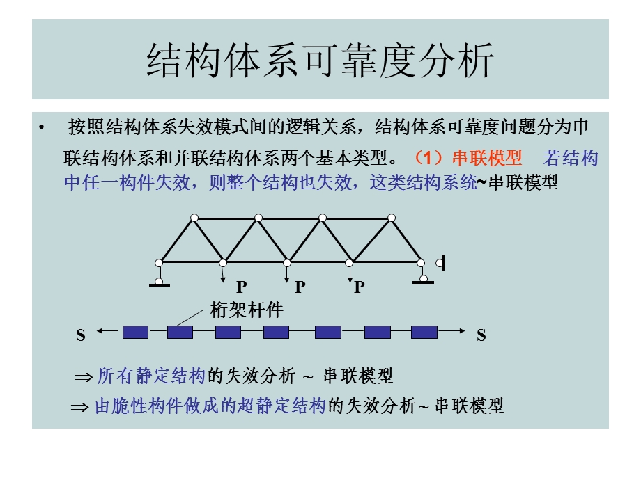 《结构体系可靠度分析》.ppt_第3页