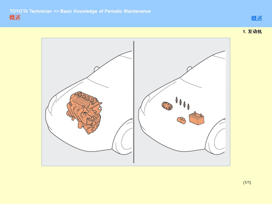 丰田汽车定期保养目基本知识.ppt_第2页