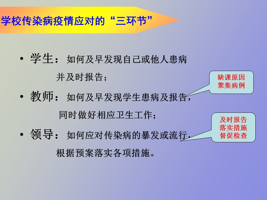 传染病防控知识讲座.ppt_第3页