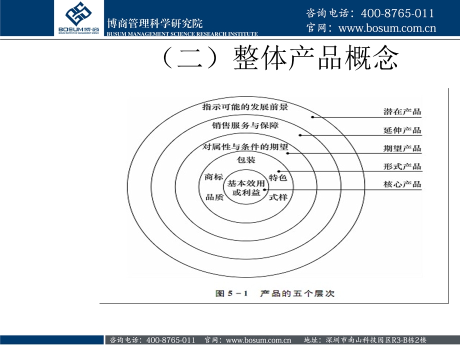 产品营销策略(企业培训课件).ppt_第3页