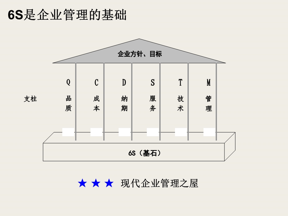 《正泰低压电器组件车间6S管理培训教材》.ppt_第2页