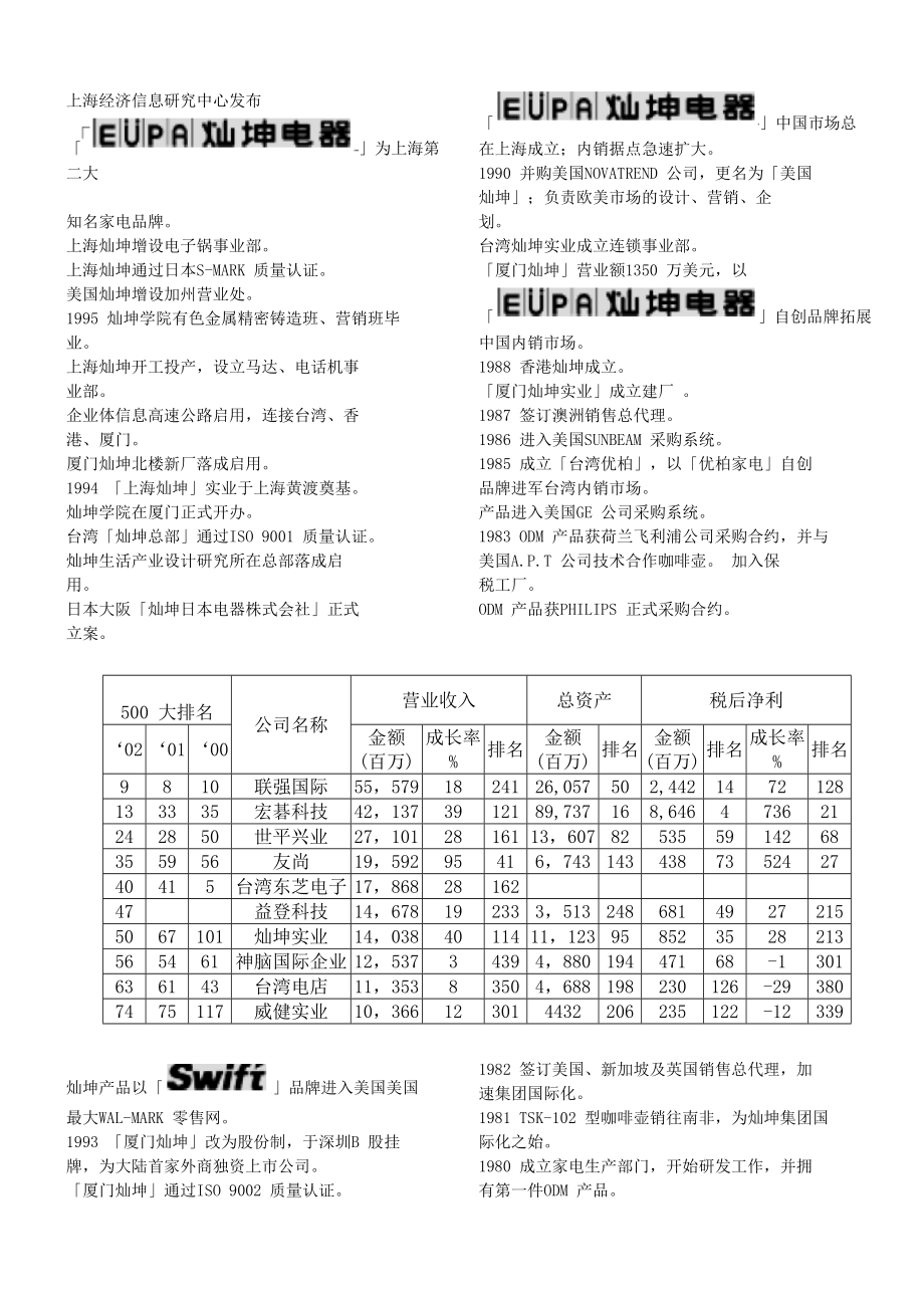 灿坤集团的营销策略探讨.doc_第2页