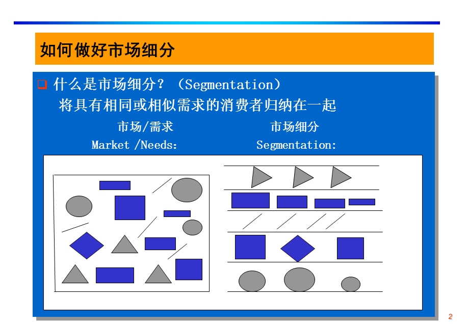 产品销售计划的制定全过程.ppt_第3页