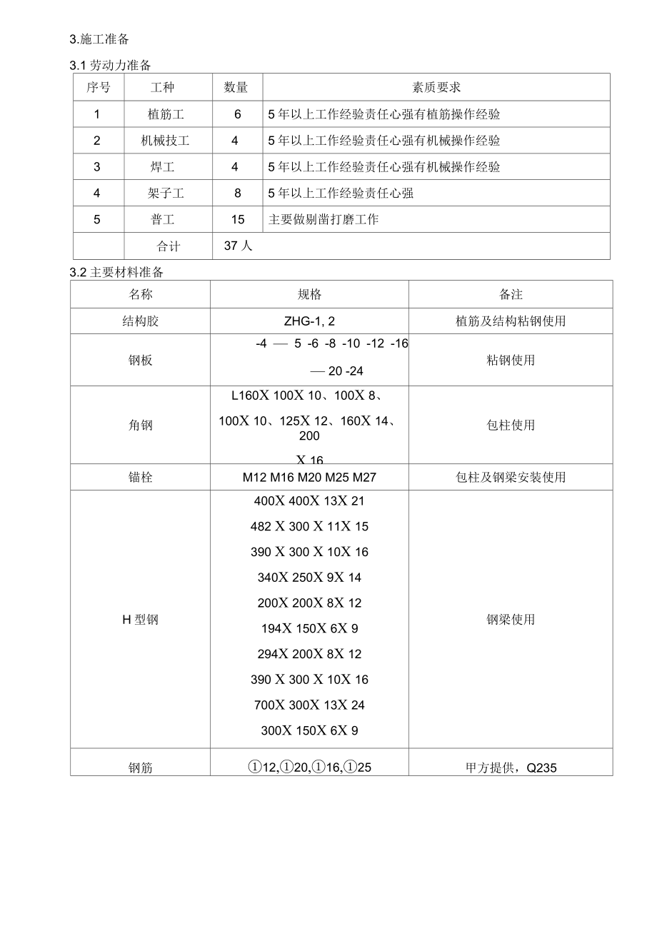 安顺电力项目建筑物加固与植筋施工方案.docx_第2页