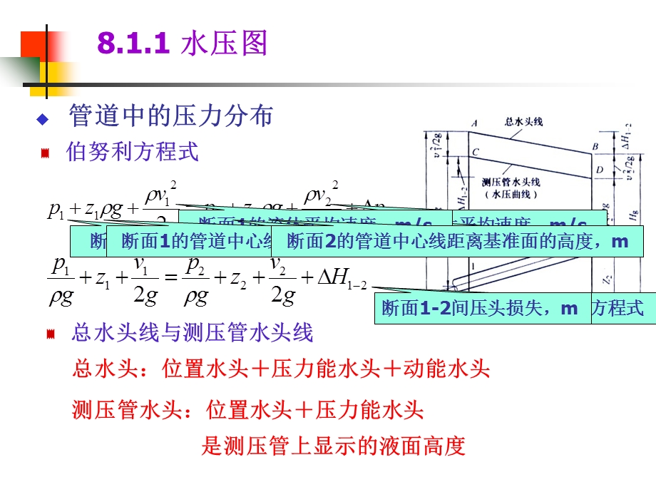 供热工程》第8章热水供热系统的定压修改后.ppt_第3页