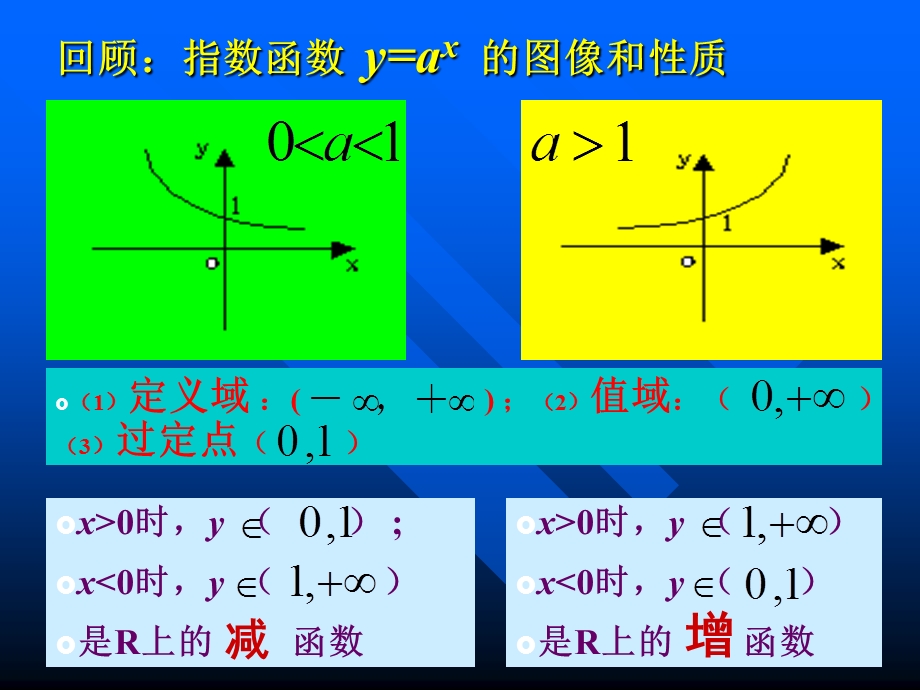 《指数函数的性质》课件.ppt_第2页