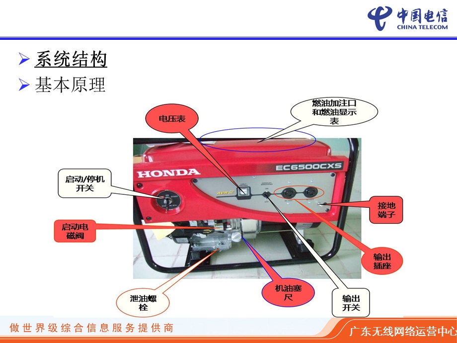 便携式发电机组.ppt_第3页