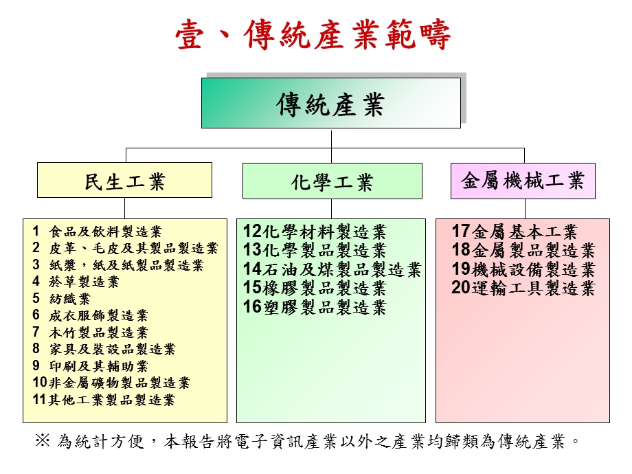 传统产业辅导措施简报.ppt_第3页