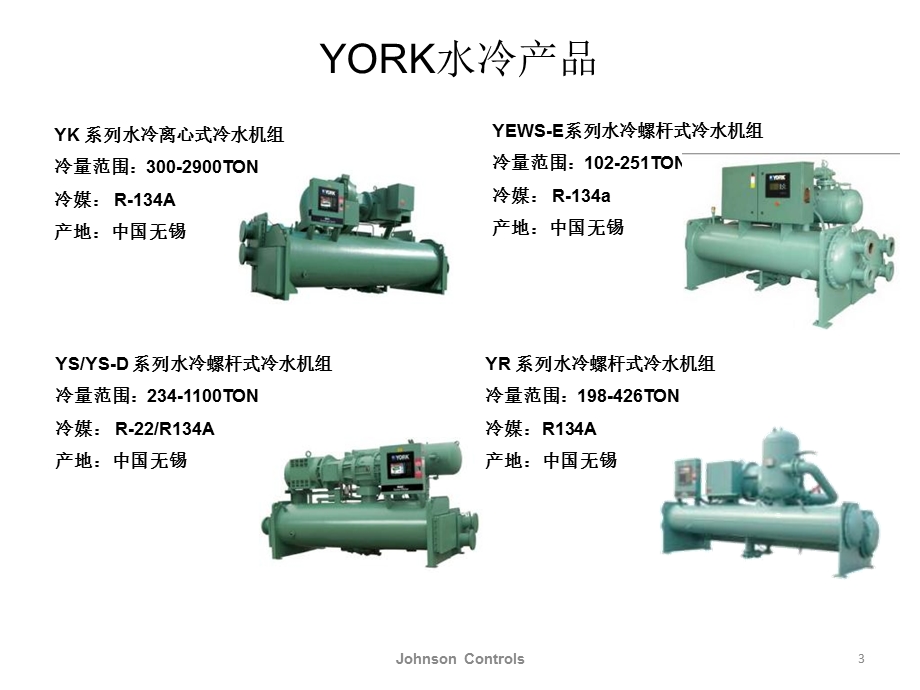 《约克机组介绍》课件.ppt_第3页