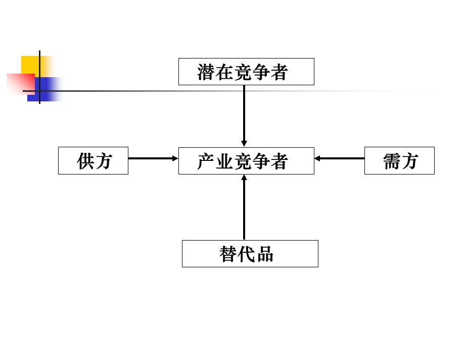 《市场竞争分析》课件.ppt_第2页