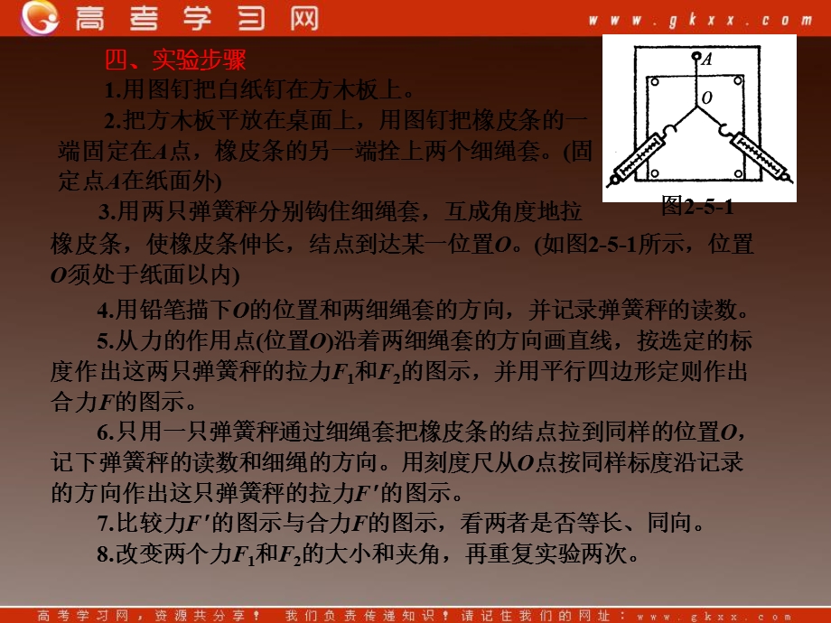 《验证力的平行四边形定则》.ppt_第2页