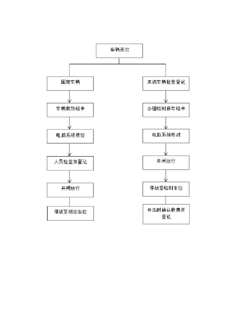 停车场工作流程.docx_第2页