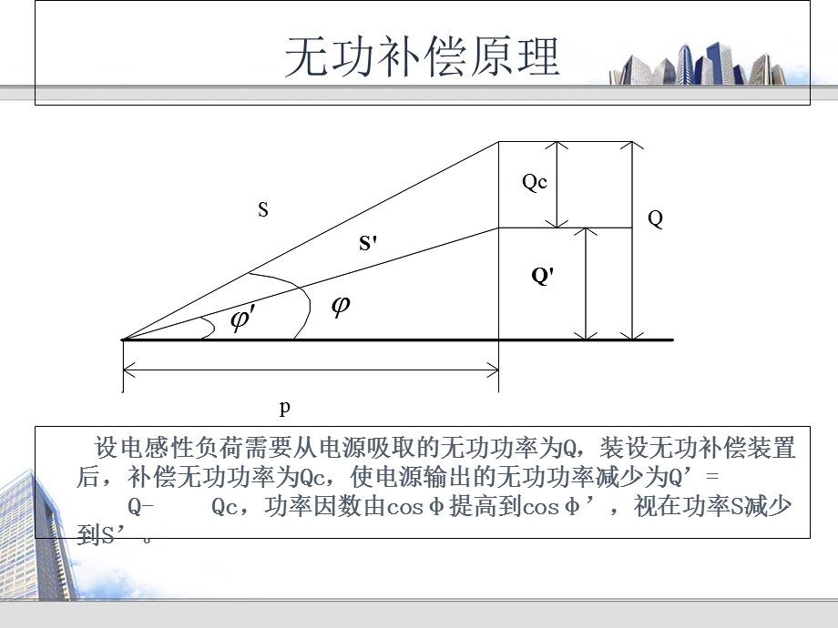 低压无功补偿器设计.ppt_第3页