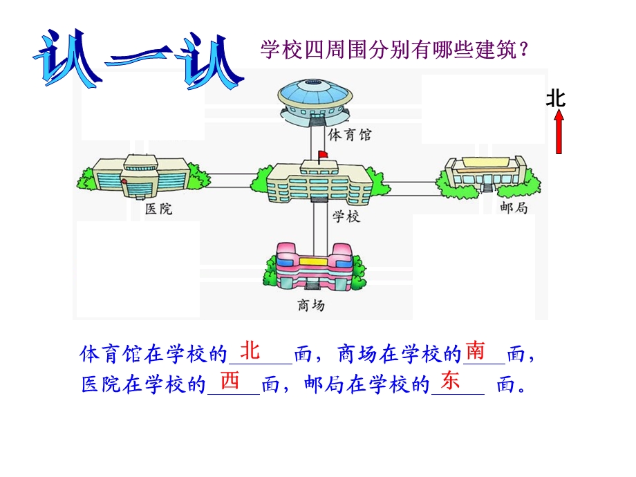 二年级上数学课件-辨别方向-北师大.ppt_第3页