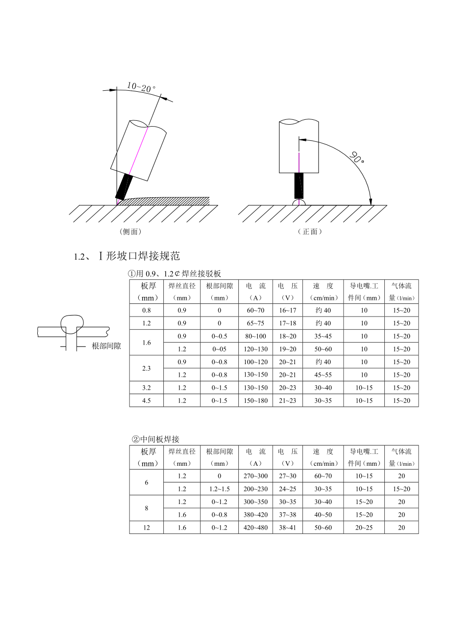 CO2气体保护焊作业指导书.doc_第2页