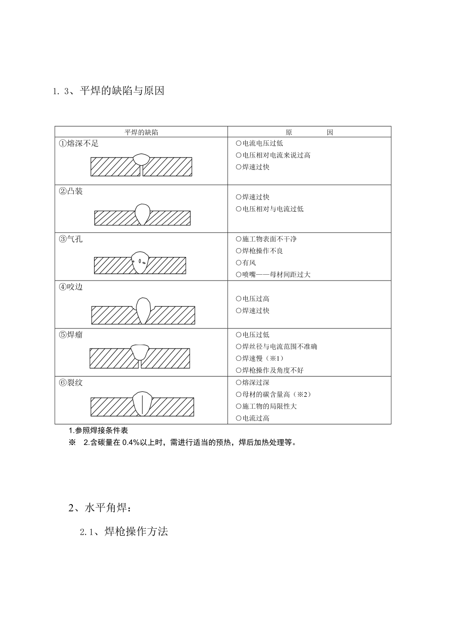 CO2气体保护焊作业指导书.doc_第3页