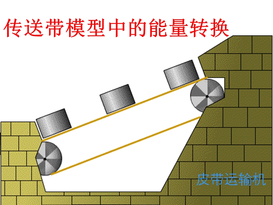 传送带模型中的能量转换.ppt_第1页