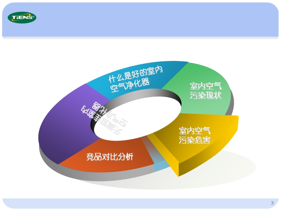 天狮宜佳室内空气净化器产品.ppt_第3页