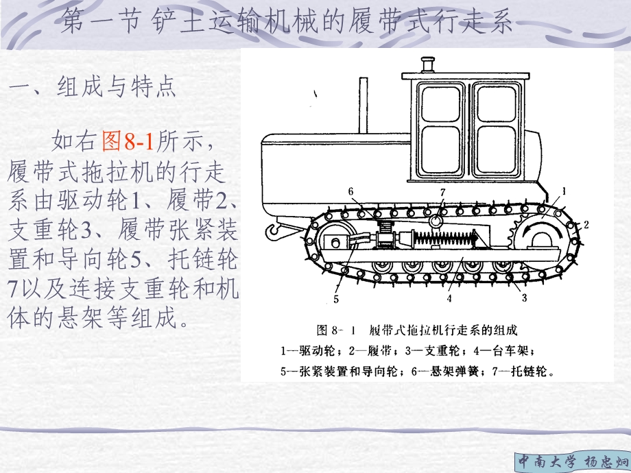 履带式工程机械行走系介绍.ppt_第2页