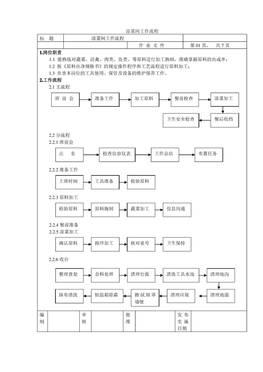 凉菜工作流程.docx_第1页