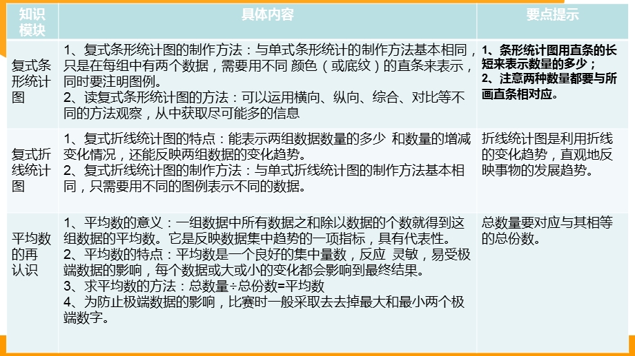 八、数据的表示和分析(整理与复习).ppt_第2页