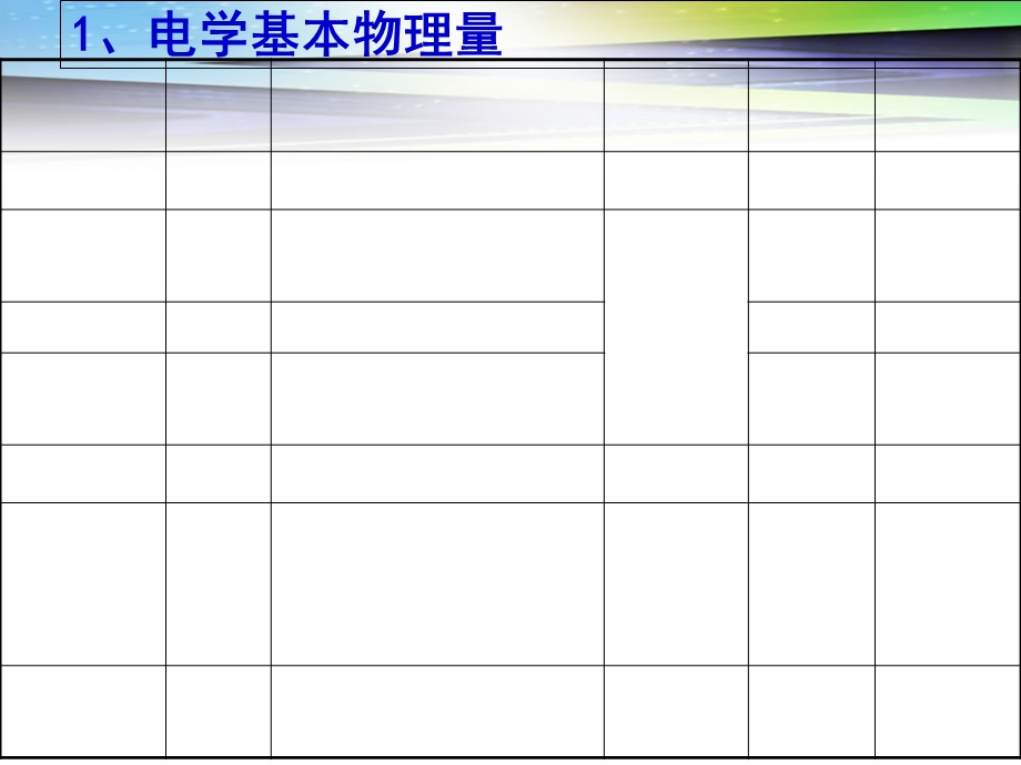 初中物理初三电学知识总结.ppt_第2页