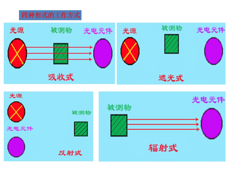 光电传感器的应用举例(微课课件).ppt_第3页