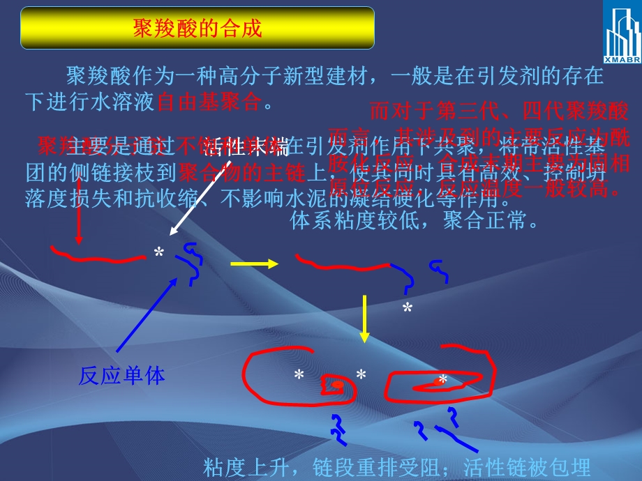 固体聚羧酸减水剂的制备工艺研究.ppt_第3页