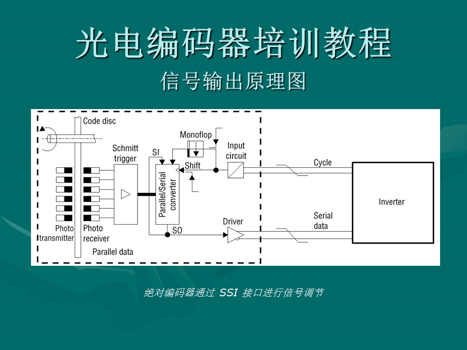 光电编码器原理与安装.ppt_第3页