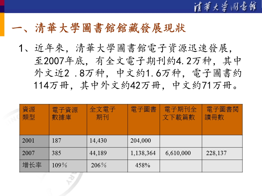 关於印本馆藏与电子馆藏发展思考.ppt_第2页