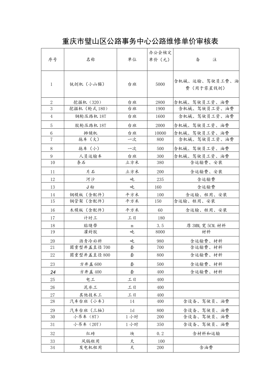 重庆市璧山区公路事务中心公路维修单价审核表.docx_第1页