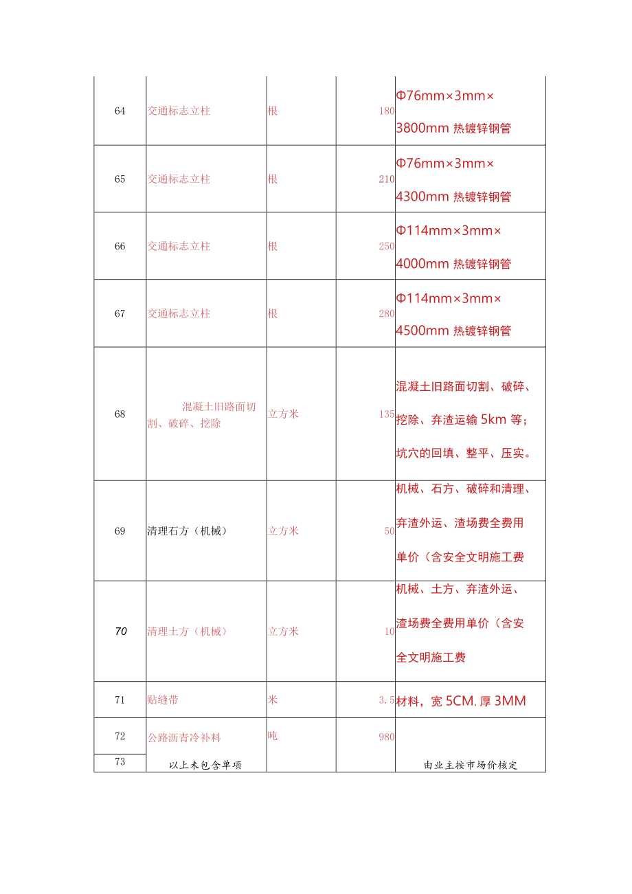 重庆市璧山区公路事务中心公路维修单价审核表.docx_第3页