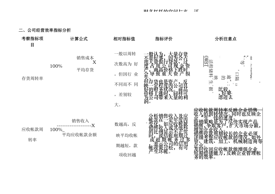 公司财务稳健指标分析.docx_第3页