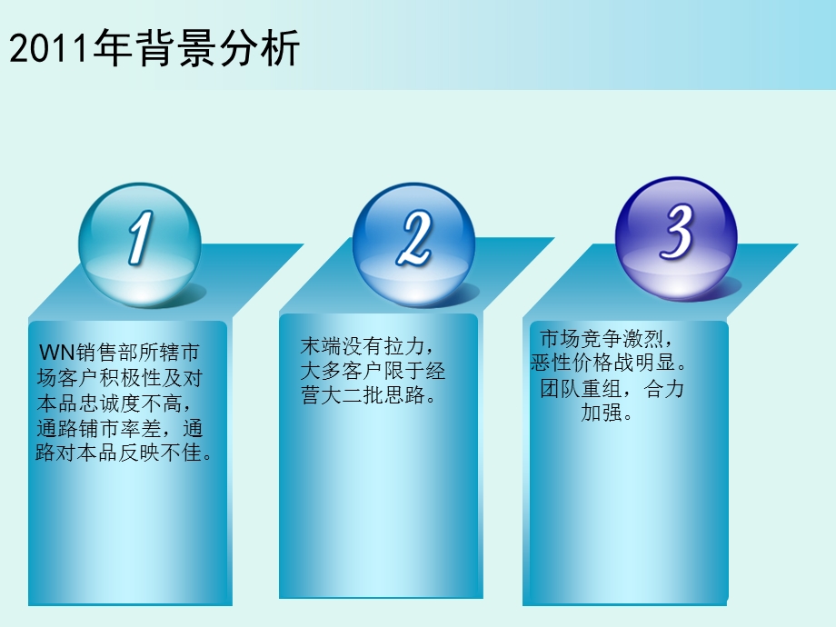 公司年终总结PPT.ppt_第3页