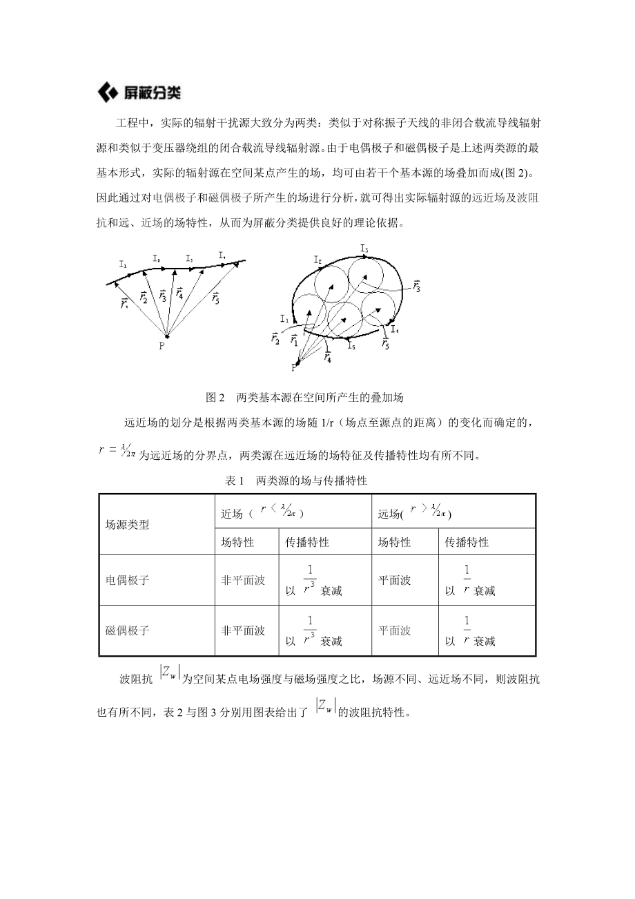 电磁屏蔽基本原理介绍.doc_第2页