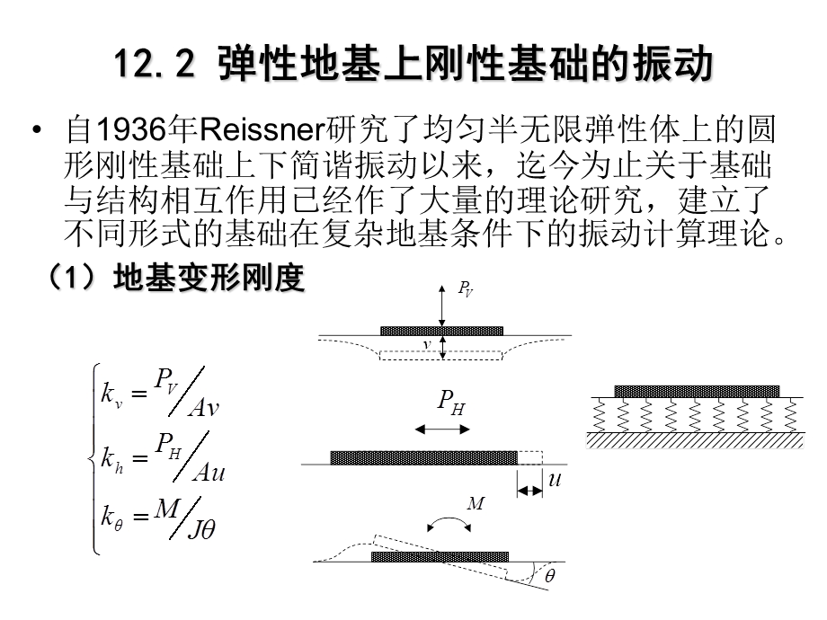 土与结构相互作用分析基础.ppt_第3页