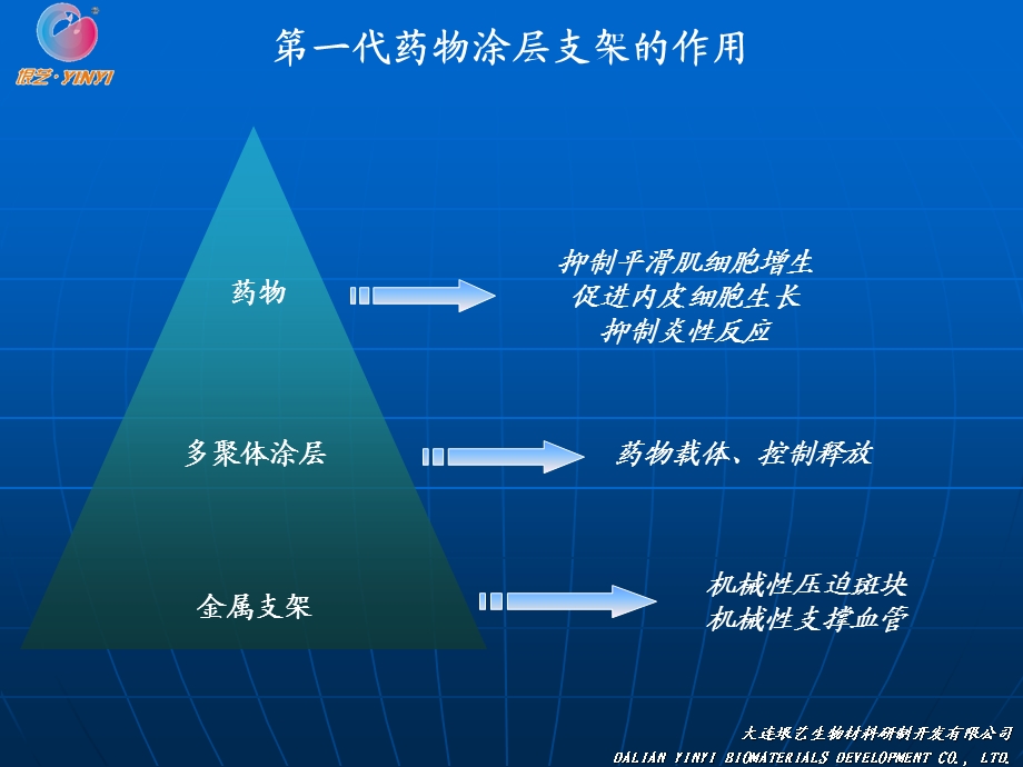 大连垠艺冠脉支架.ppt_第3页