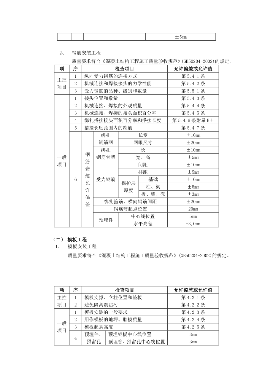 地基土质情况,钎探、地基处理、基础轴线尺寸、基底标高情况等均经过勘察、设计、监理单位验收,并办理完隐.doc_第2页