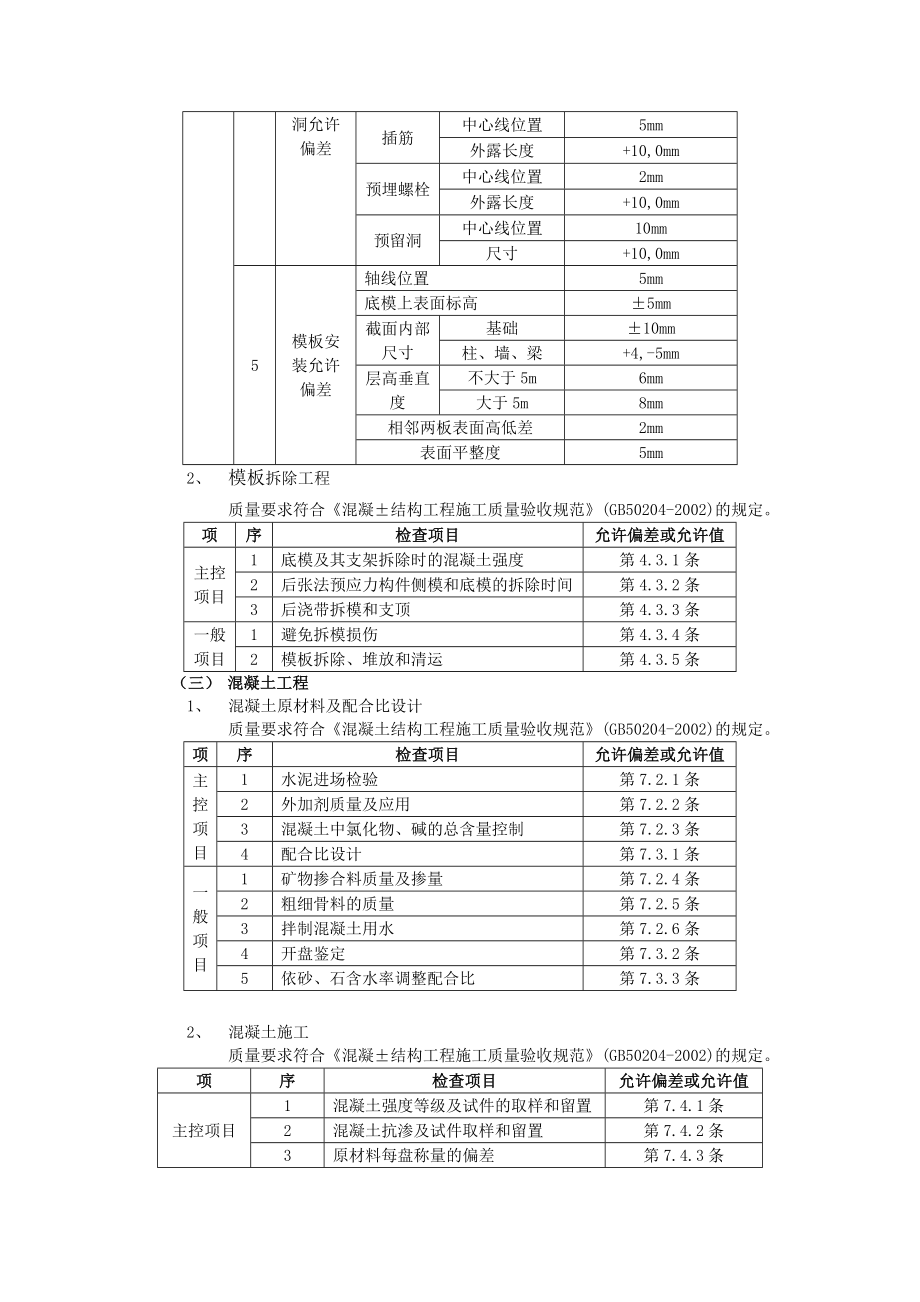 地基土质情况,钎探、地基处理、基础轴线尺寸、基底标高情况等均经过勘察、设计、监理单位验收,并办理完隐.doc_第3页