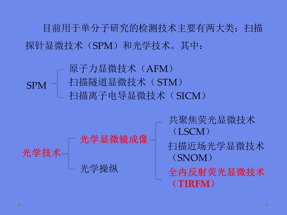 全内反射荧光成像基本原理.ppt_第3页