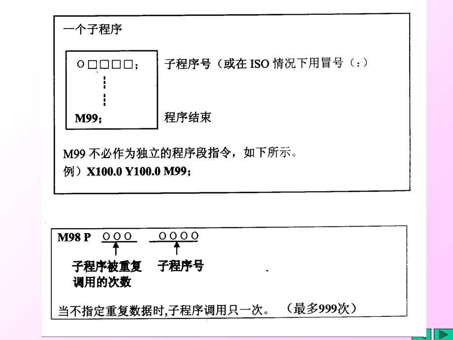 发那科用户宏程序资料.ppt_第2页