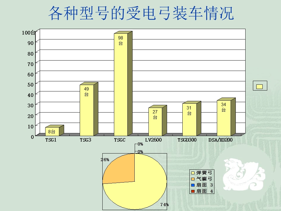 受电弓及真空主断路器课件.ppt_第3页