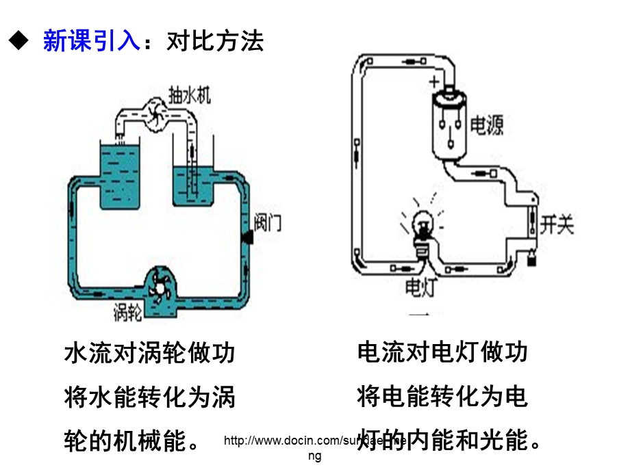 【大学课件】电功率.ppt_第2页