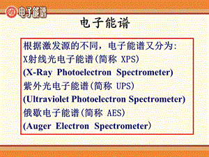 光电子能谱XPS教程.ppt