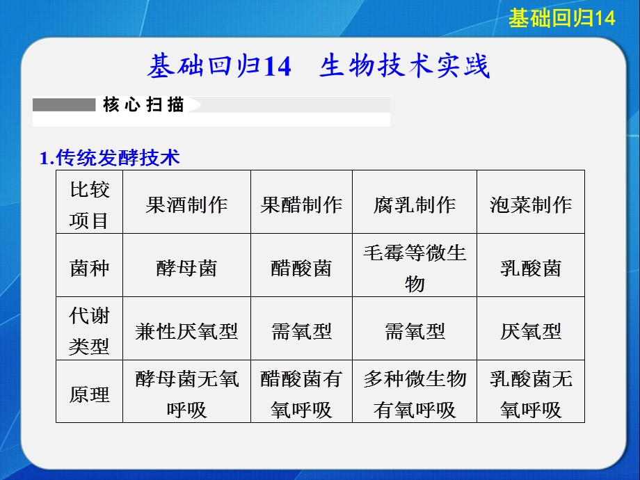 基础回归生物技术实践.ppt_第1页